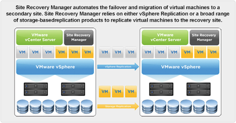 installation pure vmware srm de stockage